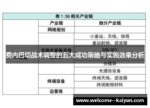 费内巴切战术调整的五大成功策略与实施效果分析 费内巴切战术调整的五大成功策略与实施效果分析