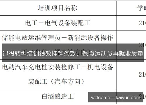 退役转型培训绩效挂钩条款，保障运动员再就业质量